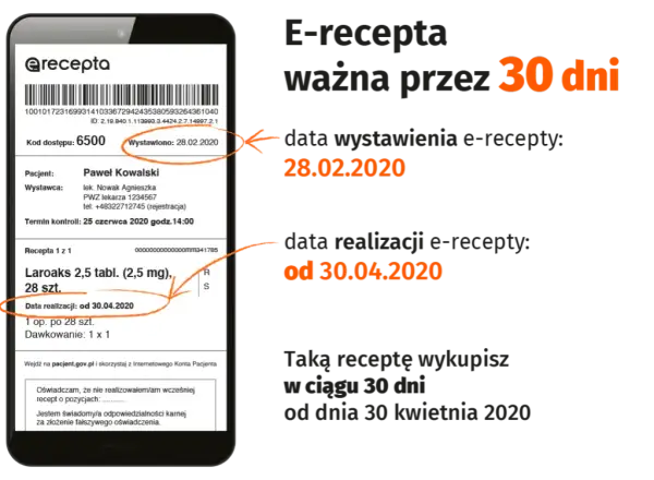 E-recepta: 30 dni ważności vs 120 dni leku? Jak to działa?
