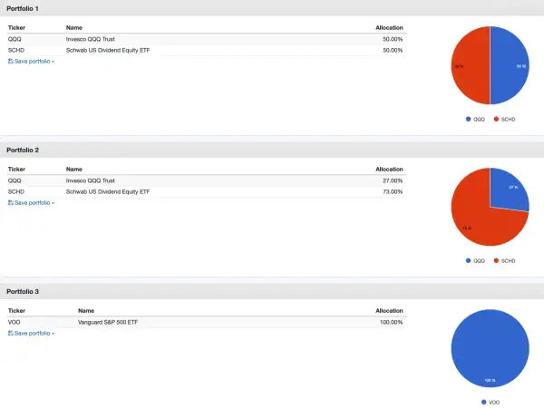 Portfolio 1 shows a 50/50 split between QQQ and SCHD ETFs. Portfolio 2 has 27% QQQ and 73% SCHD. Portfolio 3 is 100% VOO.