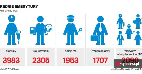Ile wynosi emerytura pielęgniarki? Sprawdź, co wpływa na wysokość