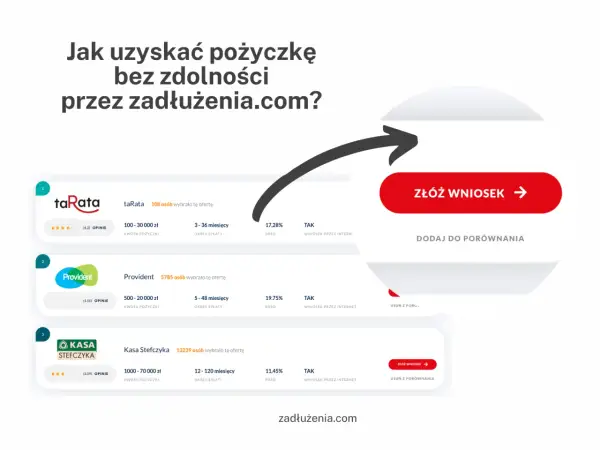Gdzie pożyczka bez zdolności? Legalne opcje i bezpieczne kroki