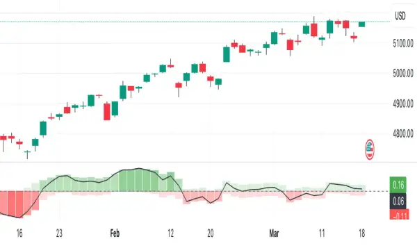 Co oznacza PCR na giełdzie? Wskaźnik Put/Call Ratio i jego praktyczne zastosowanie