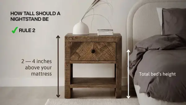 A rustic wooden nightstand is shown next to a bed, illustrating the ideal height: 2-4 inches above the mattress. This ensures convenient access, a key aspect of average nightstand dimensions.