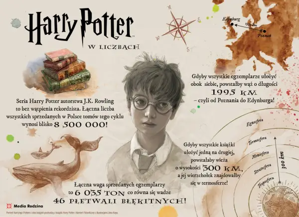 Portret Harry'ego Pottera, stos książek, wieloryby i mapa Europy z zaznaczonymi odległościami.