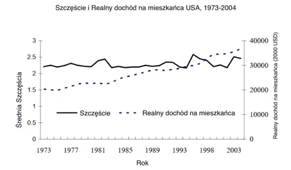 Czy pieniądze dają szczęście? Przykłady z literatury, które zaskoczą