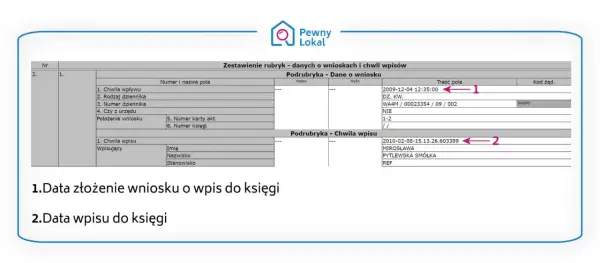 Ile kosztuje wpis do księgi wieczystej hipoteki? Sprawdź, by nie przepłacić