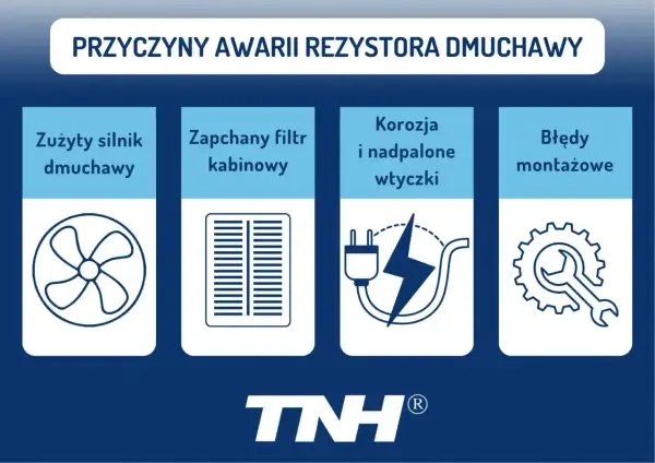 Przyczyny awarii rezystora dmuchawy: zużyty silnik, zapchany filtr, korozja wtyczek, błędy montażowe.