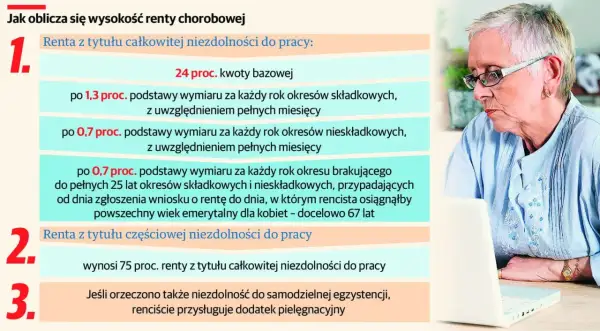 Renta z tytułu częściowej niezdolności do pracy wynosi 75% renty z tytułu całkowitej niezdolności do pracy.
