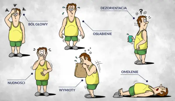 Objawy zatrucia CO2: ból głowy, osłabienie, nudności, wymioty, dezorientacja, omdlenie.