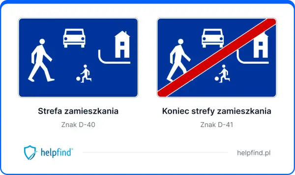 Znak "Strefa zamieszkania" informuje o obszarze, gdzie piesi mają pierwszeństwo, a pojazdy powinny jechać z ograniczoną prędkością.