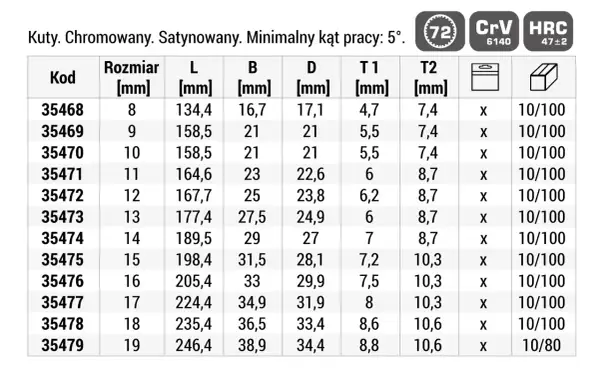 Tabela z kluczami chromowanymi. Klucz 17 pasuje do śruby o rozmiarze 17 mm, z wymiarami L 224,4 mm, B 34,9 mm, D 31,9 mm, T1 8 mm, T2 10,3 mm.