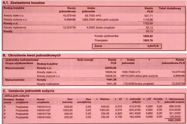 Jak prawidłowo czytać rozliczenie za ogrzewanie: prosty sposób rozumienia