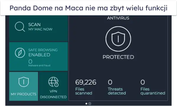 Interfejs programu antywirusowego na komputer. Widoczny skanowanie, bezpieczne przeglądanie, status ochrony i liczba przeskanowanych plików.