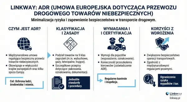 ADR to umowa regulująca przewóz towarów niebezpiecznych. Wyjaśnia, czym jest ADR, jego klasyfikację, wymagania i korzyści.