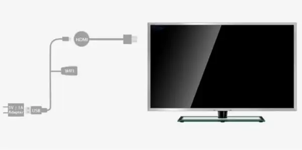 Jak podłączyć telefon z telewizorem Samsung - proste metody i porady