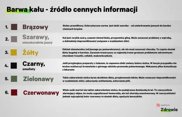 Czarny stolec, smolisty, może oznaczać przyjmowanie żelaza lub krwawienie z przewodu pokarmowego. Wymaga konsultacji lekarskiej.