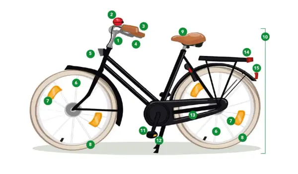 Een fiets met alle onderdelen gemarkeerd voor veilig op de fiets. Denk aan de bel, verlichting en reflectoren.