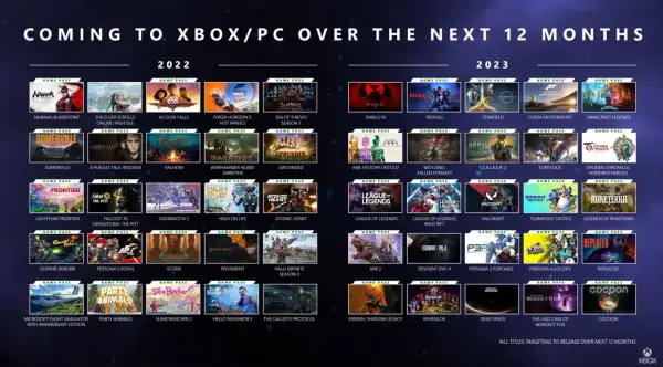 Nadchodzące gry na Xbox Game Pass Ultimate: Starfield, Diablo IV, Redfall, Forza Motorsport i wiele innych.