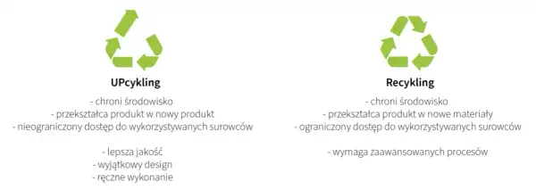 Stare zeszyty: recykling, oddawanie, upcykling. Daj im drugie życie!