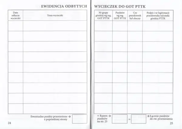 Książeczka GOT PTTK: rubryki do wpisania daty, trasy, punktów i obecności przodownika. Jak wypełniać?