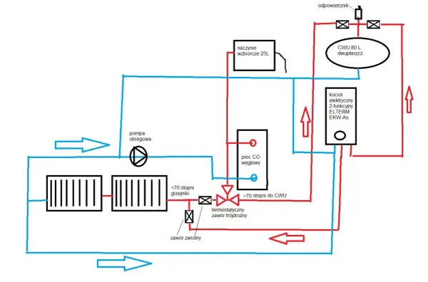 Podłączenie kotła elektrycznego do C.O.: Schematy, błędy, porady