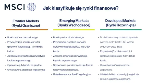 Klasyfikacja rynków: Frontier, Emerging (rynki wschodzące) i Developed. ETF na rynki wschodzące inwestuje w spółki spełniające określone kryteria.