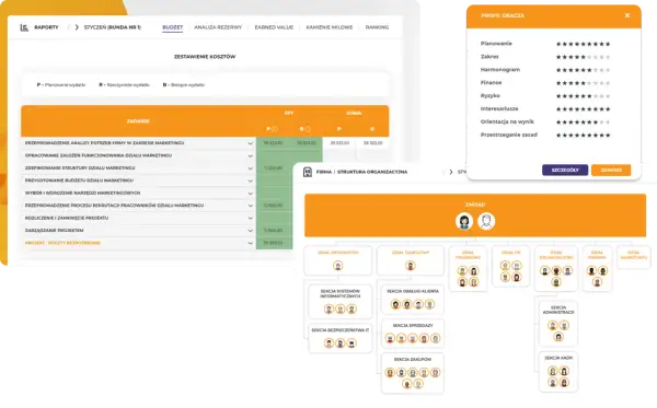Widok ekranu z elementami gry biznesowej: budżet, zestawienie kosztów, profil gracza i schemat organizacyjny firmy.