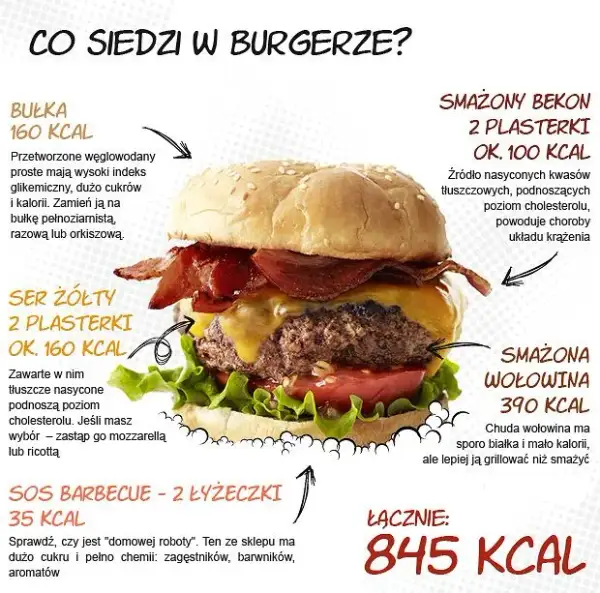 Kaloryczność hamburgera: odkryj ukryte kalorie i jedz świadomie