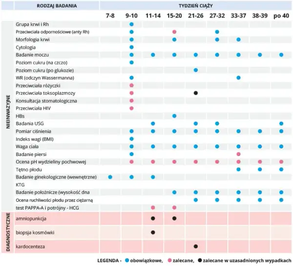 Czy badania prenatalne są obowiązkowe? Nowe zasady refundacji NFZ