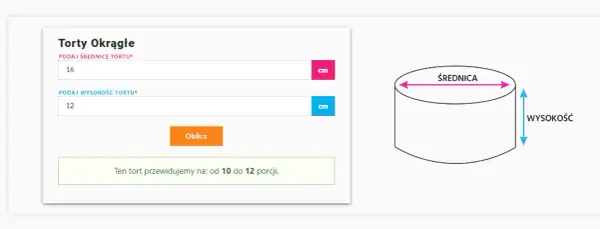 Cena tortu domowej roboty: Ile kosztuje porcja? Kalkulacja!