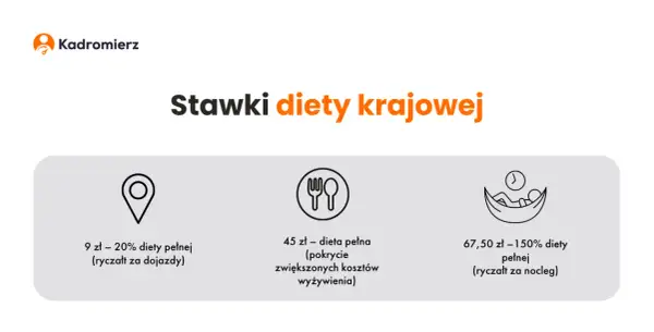 Ile wynosi ryczałt za nocleg? Sprawdź, co musisz wiedzieć