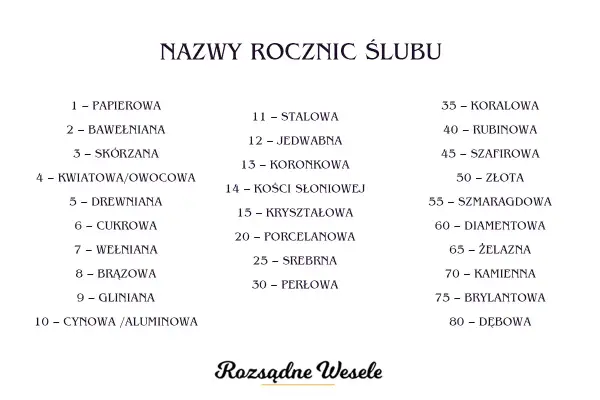 Lista nazw rocznic ślubu, w tym 3. skórzana rocznica ślubu.
