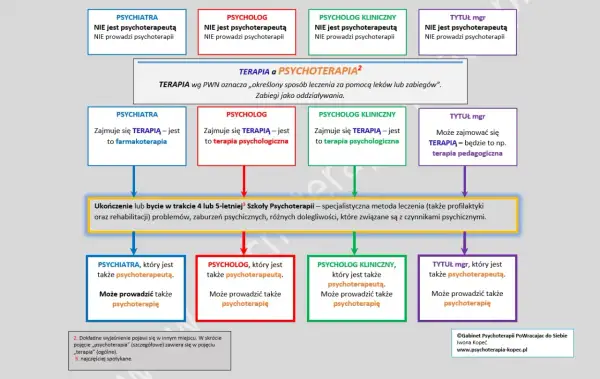 Psycholog szkolny: Kiedy pomoże, a kiedy skieruje na terapię?