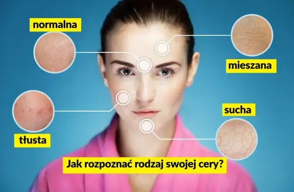 Kobieta z zaznaczonymi na twarzy obszarami i powiększeniami różnych typów cery: normalnej, tłustej, mieszanej i suchej.