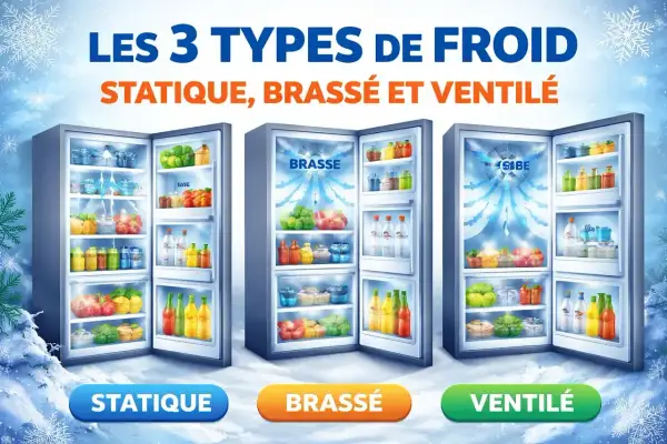 Trois réfrigérateurs ouverts présentent leurs compartiments remplis de fruits et légumes frais. Le froid ventilé est illustré par des flux d'air bleus.
