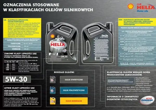 Olej silnikowy Shell Helix Ultra Extra 5W-30 to paliwo syntetyczne, idealne na każdą porę roku.