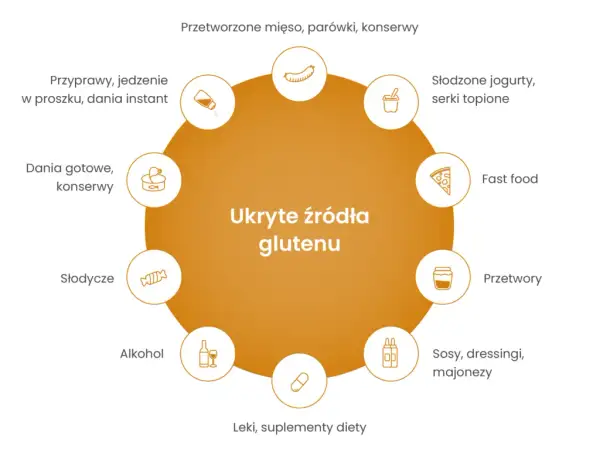 Jak ograniczyć gluten w diecie i uniknąć zdrowotnych problemów