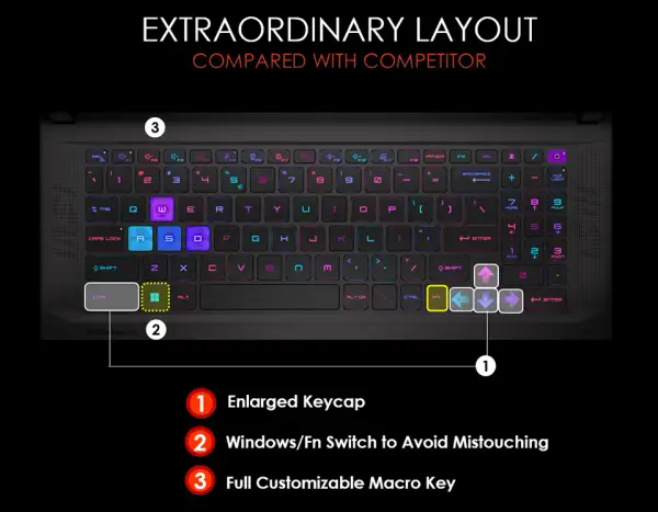 Zmień kolor podświetlenia klawiatury w laptopie: Czy to możliwe?