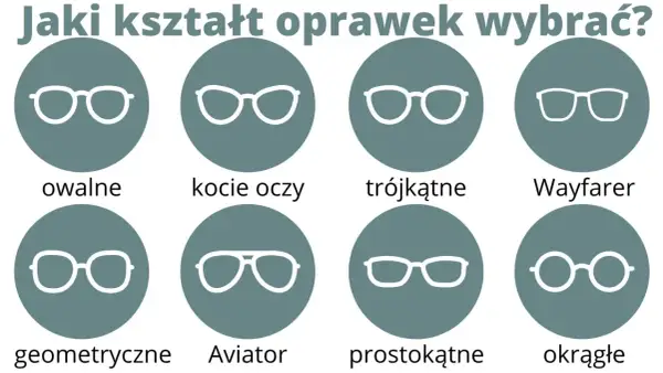 Różne rodzaje oprawek okularów: owalne, kocie oczy, trójkątne, Wayfarer, geometryczne, Aviator, prostokątne, okrągłe.