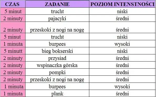 Trening obwodowy: Efektywny plan na siłę, kondycję i spalanie kalorii
