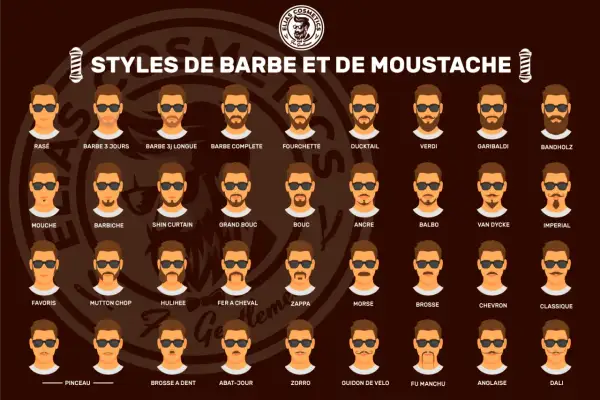Illustration de styles de barbe, dont la barbe ducktail, pour hommes.