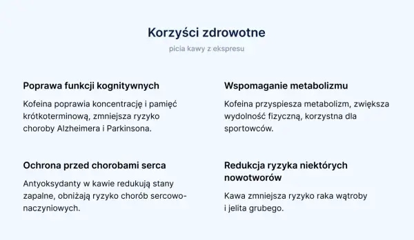 Czy kawa jest zdrowa? Tak, picie kawy z ekspresu poprawia funkcje kognitywne, wspomaga metabolizm, chroni serce i redukuje ryzyko niektórych nowotworów.