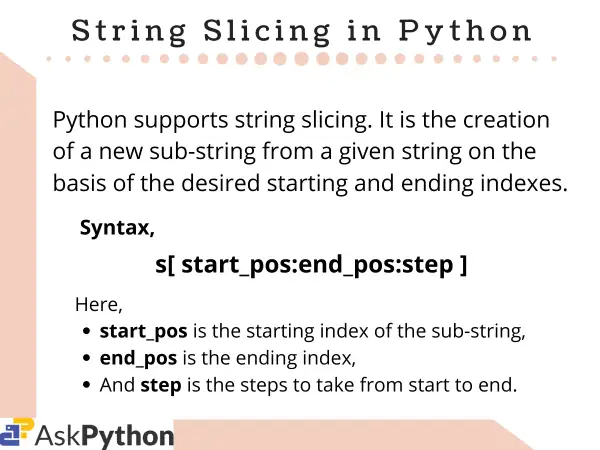 Python permet le découpage de chaînes (string slicing) pour créer des sous-chaînes avec des indices de début et de fin.