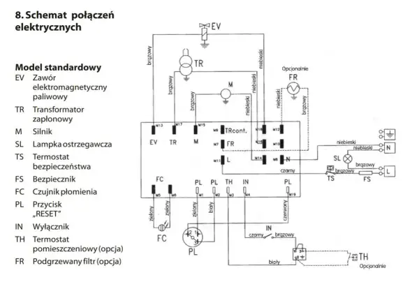 Schemat połączeń elektrycznych nagrzewnicy olejowej: przedstawia zawór EV, transformator TR, silnik M, termostaty TS, czujnik FC, przyciski PL, wyłącznik IN i opcjonalny podgrzewany filtr FR.