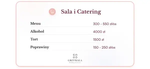 Catering weselny 2025: Ile kosztuje talerzyk i jak oszczędzić?
