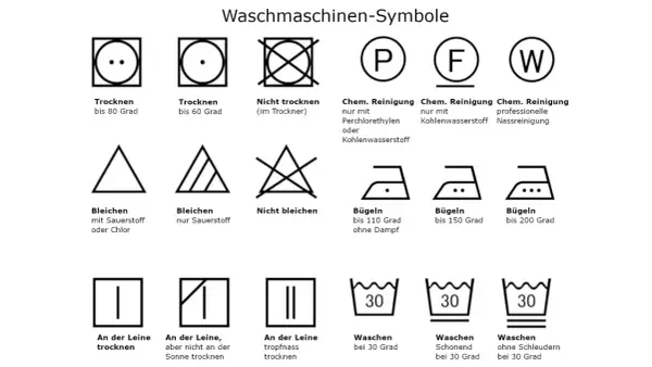 Symbole für Waschmaschinenpflege: Trocknen, Bleichen, Bügeln, chemische Reinigung und Waschen. Ein Symbol zeigt "nicht waschen" an, was bedeutet, dass das Kleidungsstück nicht in der Maschine gewaschen werden darf.