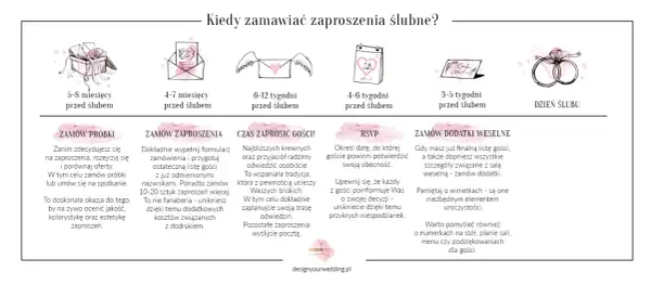 Ile wcześniej zaproszenia na ślub? Pełny harmonogram bez stresu.