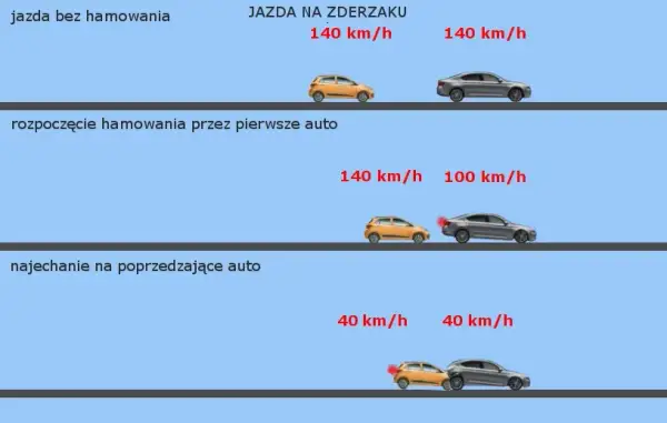 Jazda na zderzaku co to znaczy? Poznaj niebezpieczeństwa i przepisy