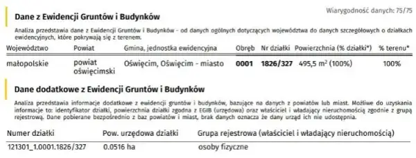 Jak sprawdzić działkę w ewidencji gruntów i uniknąć błędów w informacji
