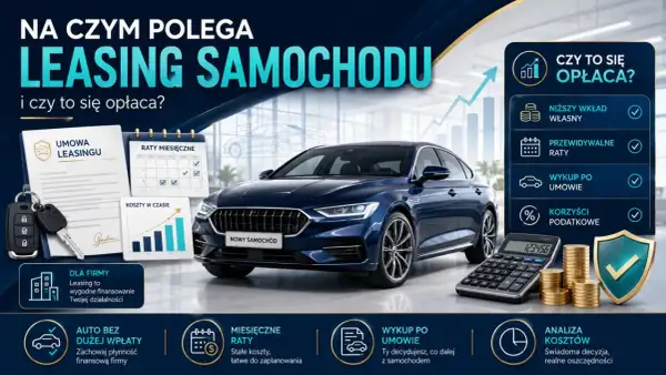 Grafika wyjaśnia, jak działa leasing samochodu, pokazując umowę, kluczyki, kalendarz rat, wykres kosztów, kalkulator i monety. Podkreśla korzyści: niższy wkład własny, przewidywalne raty, wykup po umowie i korzyści podatkowe.