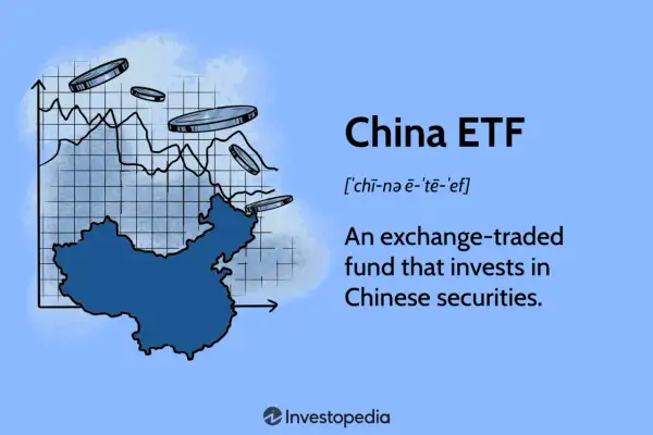 Wykres z mapą Chin i monetami symbolizuje inwestycje w akcje Allianz China A Shares, czyli fundusz ETF.